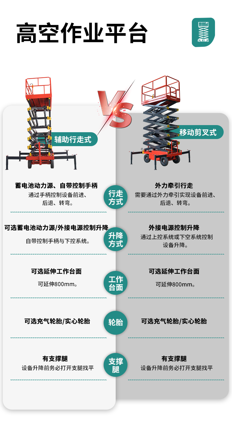 輔助行走式剪叉高空作業(yè)平臺(tái)2_02.png